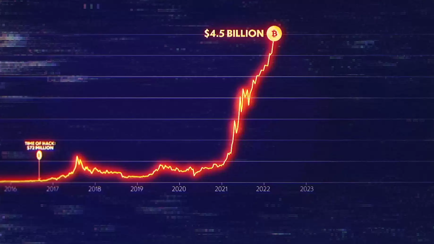 Phim Vụ Trộm Lớn Nhất Lịch Sử - Biggest Heist Ever (2024)